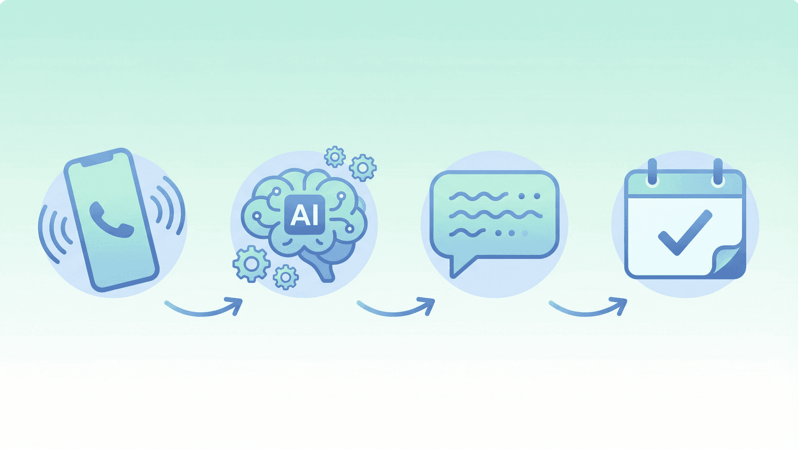 How an AI Phone Agent works -- Process flow from incoming call to appointment booking